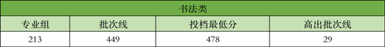 书法类