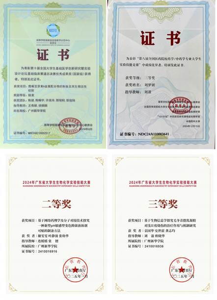 药学院学子获国家级、省级比赛奖项证书(部分)
