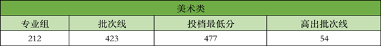 美术类